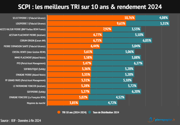 Carrousel Slide TRI 10 ans